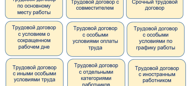 Трудовой договор с работником: образец 2022