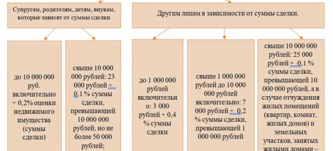 Как делается договор купли продажи у нотариуса?