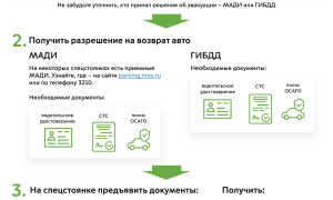 Штрафстоянка для автомобилей