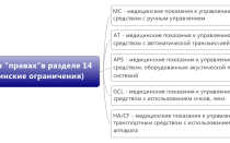 Что означает отметка GCL в водительском удостоверении