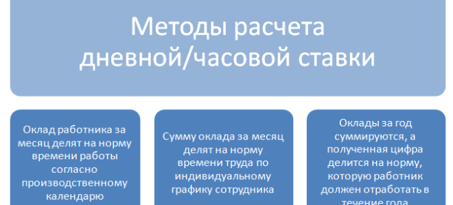 Оплата праздничных дней