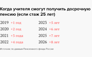 Выход на пенсию по выслуге лет педагогам