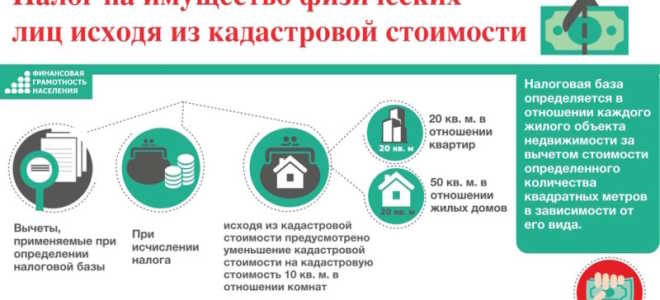 Как узнать налог на квартиру через «Госуслуги»