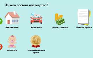 Какое завещание отца не сможет оспорить брат?