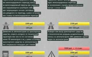 Полная таблица актуальных штрафов за превышение скорости