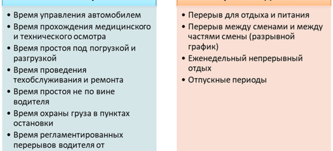 Нарушение режима труда и отдыха работодателем