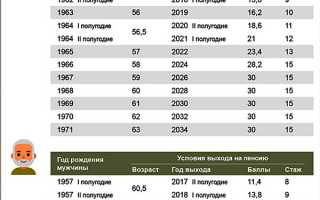 Изменения в пенсиях по выслуге лет для госслужащих