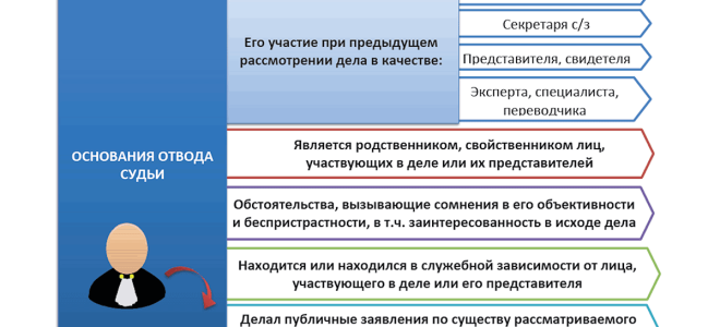 Образец заявления об отводе всего состава суда