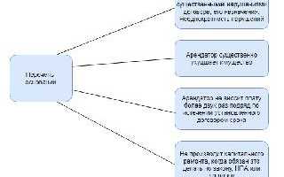 Претензия об уплате задолженности по договору аренды