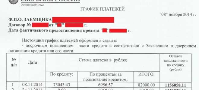 Как досрочно погасить ипотеку в Сбербанке?