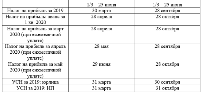 В Москве вступил в силу закон о налоговых каникулах