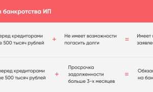Банкротство Предприятий И Предпринимателей