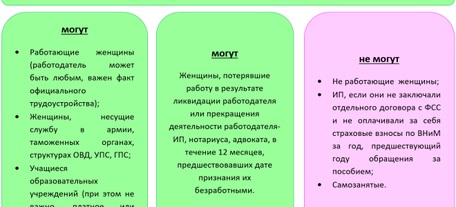 Выплаты при рождении ребенка в Москве