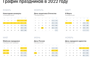 Какие дни считаются рабочими по закону